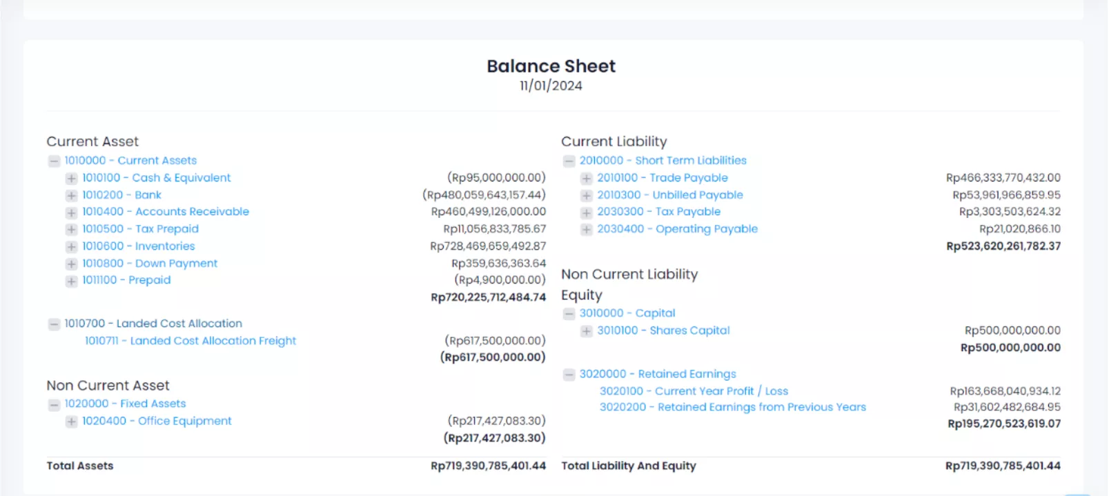 Contoh Laporan Neraca dalam Aplikasi Akuntansi Ukirama
