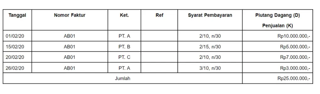 Jurnal Penjualan