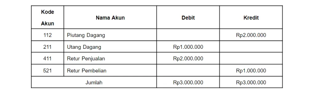Rekapitulasi Jurnal Memorial
