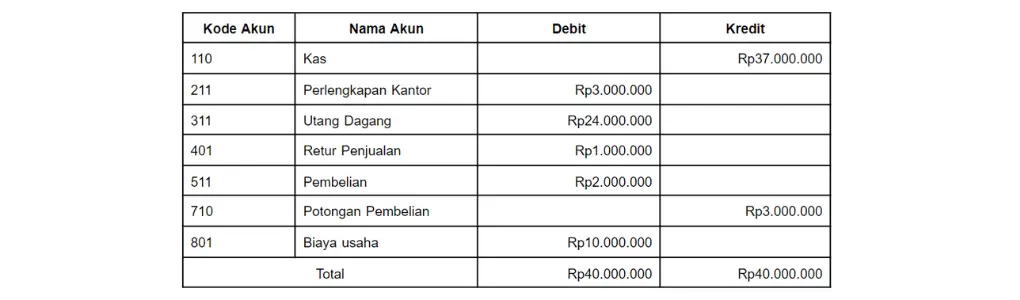 Rekapitulasi Jurnal Pengeluaran Kas