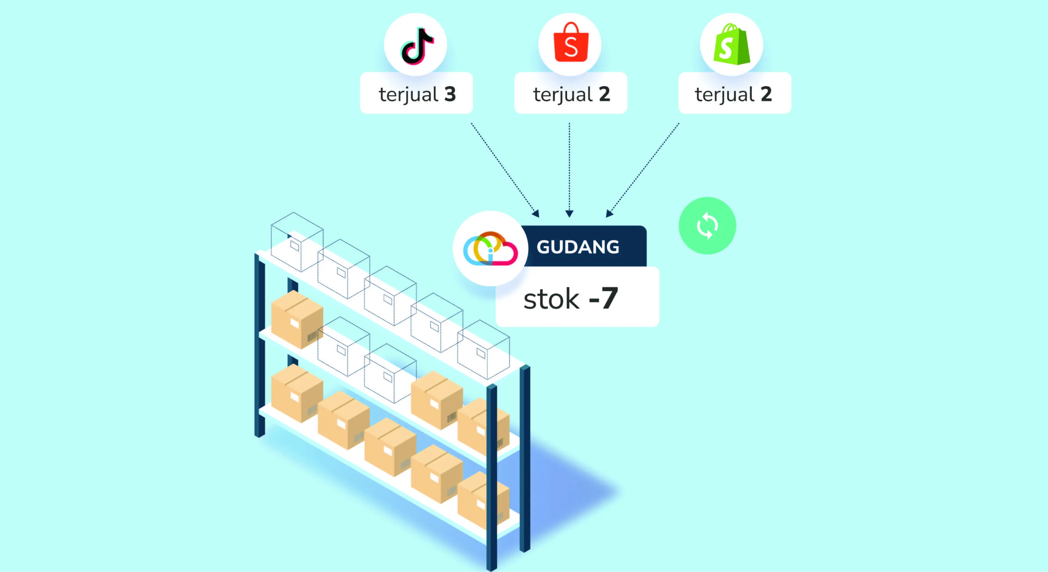 Software Stok Barang Berbasis Cloud Secara Real-time