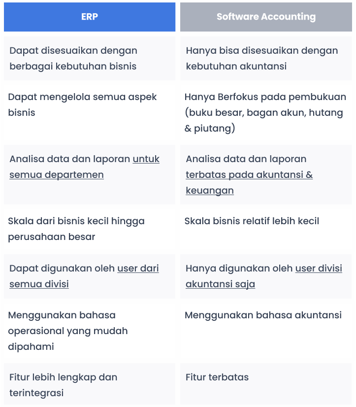 Perbedaan Software Akuntansi dan ERP